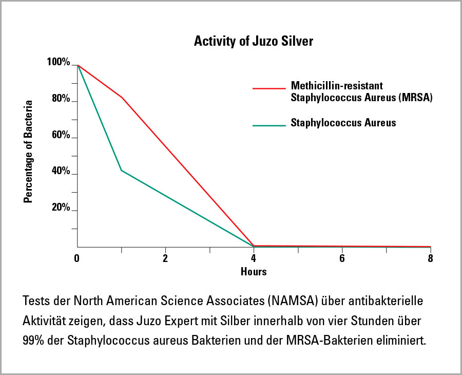 Grafika Działanie Juzo Silver Grafika Działanie Juzo Silver