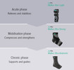 Orthoses and supports for every phase